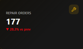 Repair Orders KPI: 177